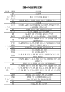 用水性质分类(居民生活用水、行政事业用水、工业用水、经营服务用水、特种行业用水)