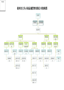 公司架构图(职位架构)
