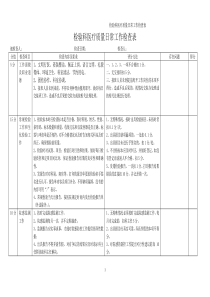 检验科质量控制管理工作检查表