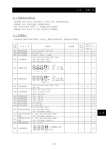 日立WJ200参数及报警