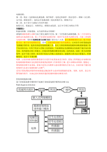 6人力资源管理咨询