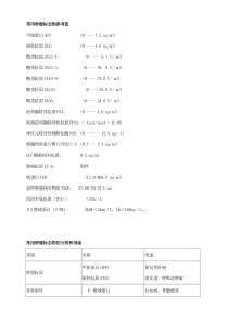 常用肿瘤标志物参考值