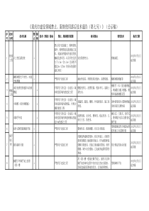 重庆落后技术通告(第七号)