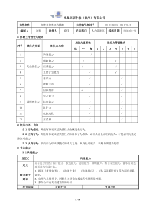招聘主管胜任力模型新