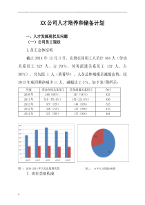XX公司人才培养和储备计划