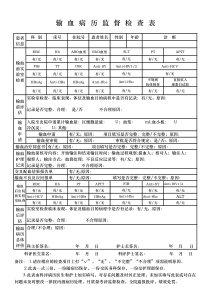 临床输血病历自查表