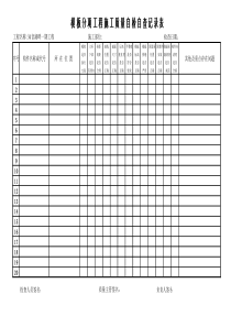 模板分项工程施工质量自检自查记录表2