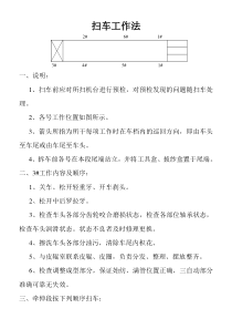 细沙机保养扫车工作法