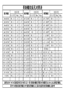 英制螺纹底孔对照表