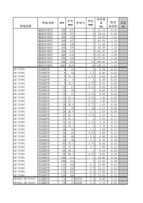 管表号-壁厚对照表