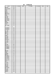 餐饮成本核算表模板