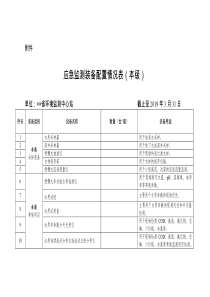 应急监测装备配置情况表