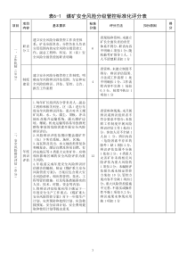 安全风险分级管控2020版标准化评分表