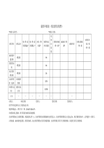 通用申报表(税及附征税费)