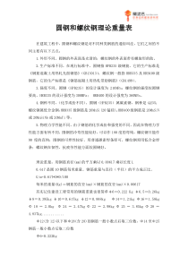 圆钢和螺纹钢理论重量表
