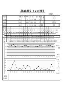 X-MR图表