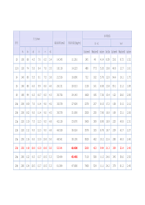 工字钢参数表