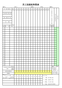员工技能矩阵图表