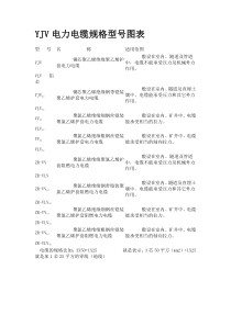 YJV电力电缆规格型号图表