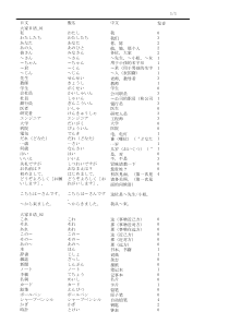 常用日语单词表