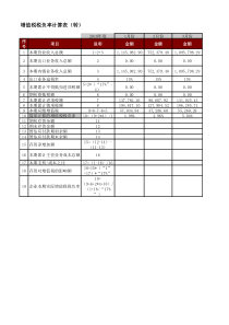 增值税税负率计算表(转)