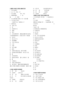 人教版七年级上册语文教材目录-七上教材目录