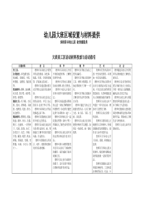 幼儿园大班区域设置与材料提供