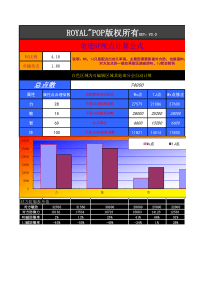 奇迹专用配点计算器