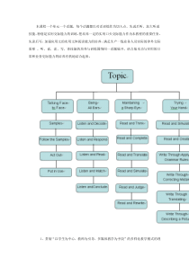 英语课程的性质、理念和设计思路