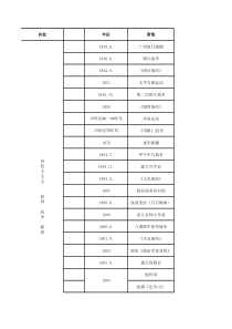 公务员考试常识--中国近代史时间（直接打印版）