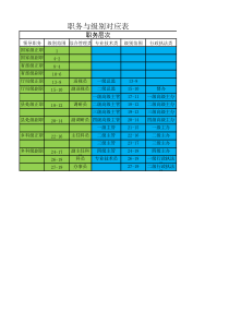 公务员职务级别对应表-公务员主办