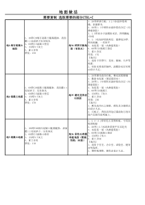 陕09J01建筑用料及做法—7、地面
