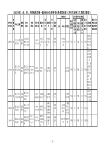 2013年贵州省各有关市州公务员职位表