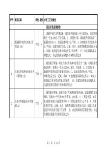 装饰工程报价单.xls