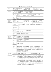 氨水理化性质及危险特性表