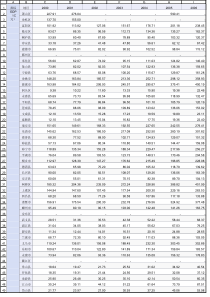 2000-2018年浙江省县域GDP-根据浙江省统计局数据整理