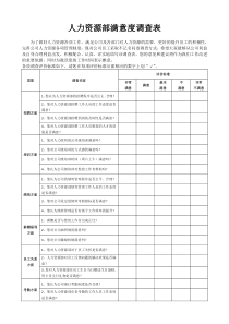 人力资源部满意度调查表