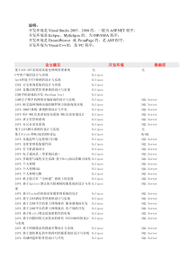 计算机毕业论文题目大全