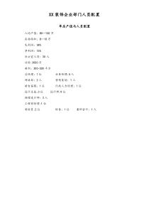 【装修公司】装饰企业部门人员配置
