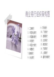 商业银行组织架构图