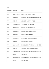 香港汇丰银行分行