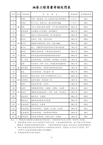 【装修公司】油漆处罚表