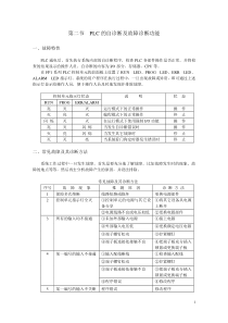 PLC的自诊断及故障诊断功能