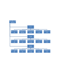 银行账户管理流程图