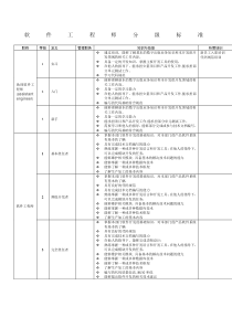 软件工程师分级标准