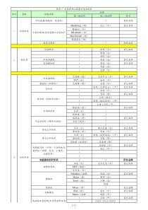 各类机械设备分类分级表