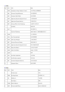 打印机英语缩写术语