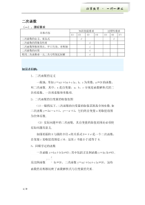 初三试讲---二次函数