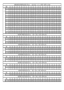 常用热镀锌钢管理论重量表LQT