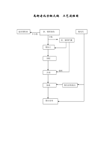 餐饮工艺流程图